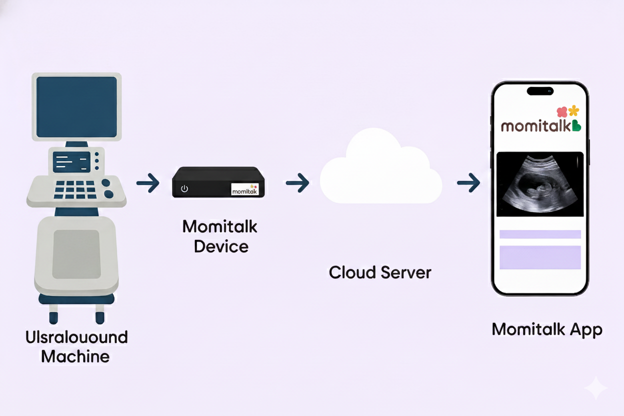 How to Retain Ultrasound Customers Between Visits: The Revenue Playbook